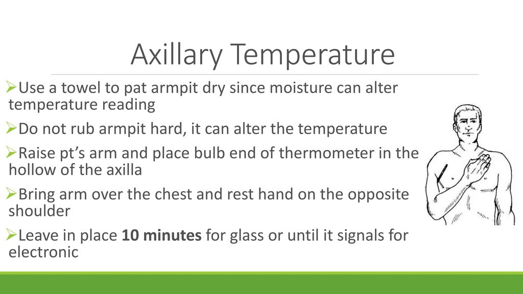 Axillary temperature 2024